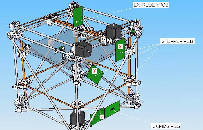 history of 3d printing reprap darwin dr adrian bowyer