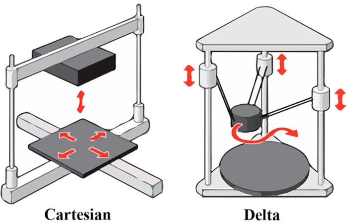 delta vs cartesian 3d printer comparison