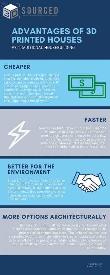 advantages of 3d printed houses over traditional methods of housebuilding infographic