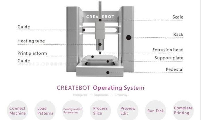 createbot 3d food printer