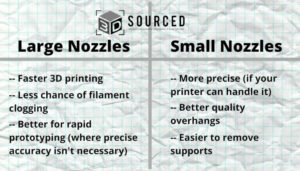 The Best 3D Printer Nozzles: A Buyer's Guide - 3DSourced