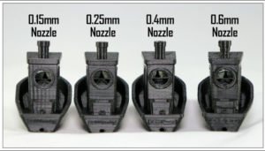 The Best 3D Printer Nozzles: A Buyer's Guide - 3DSourced