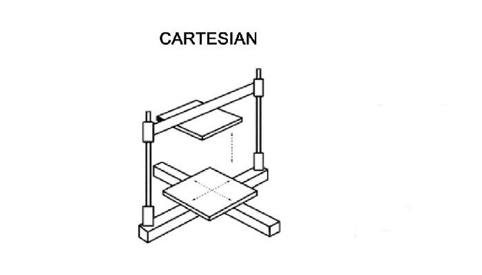 cartesian 3d printer