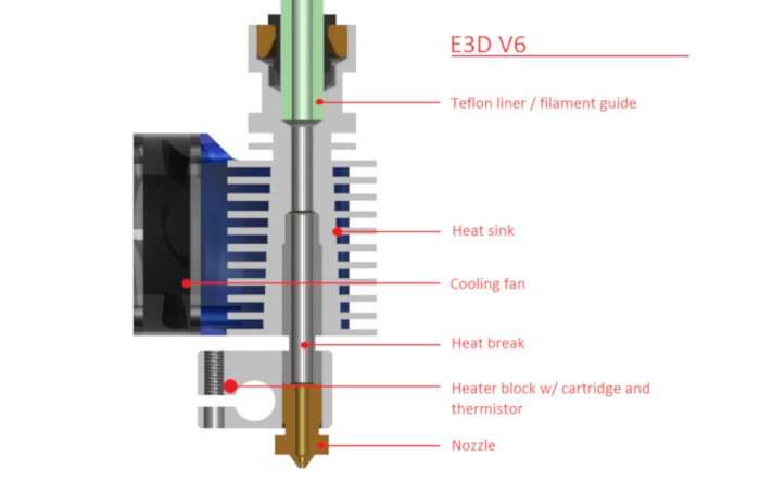 parts of a 3d printer hot end