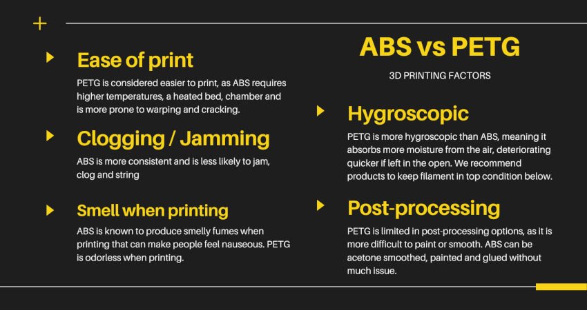 abs vs petg 3d printing factors infographic