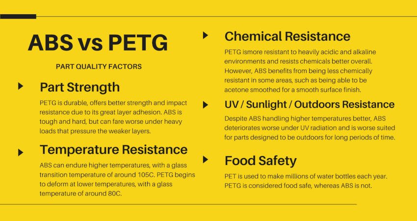 abs vs petg part quality factors strength temperature resistance chemical resistance food safety