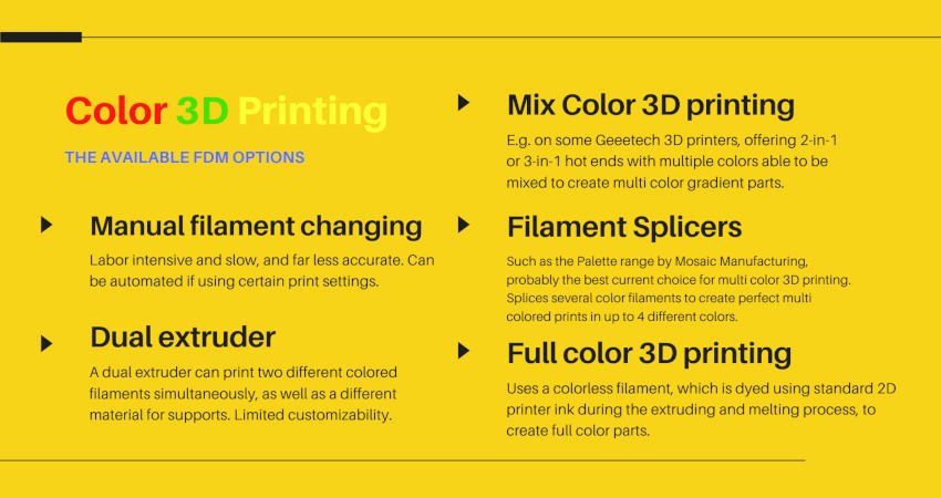 & Full-Color 3D Printers: The Complete Buyer's 2023