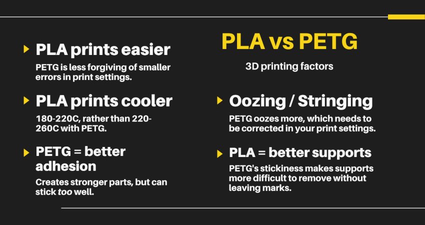 pla vs petg 3d printing factors