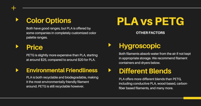 PLA vs PETG other factors