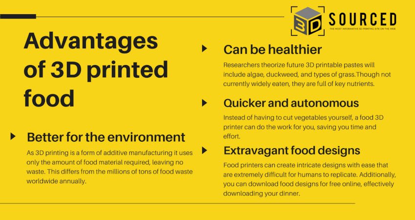 advantages of 3d printed food