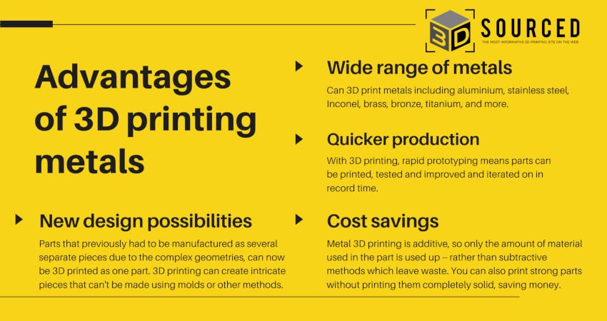 advantages of 3d printing metals