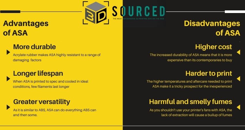 advantages and disadvantages of asa filament