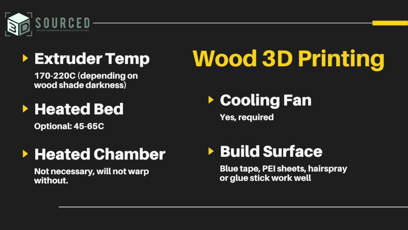 wood 3d printing guide extruder temperature heated bed