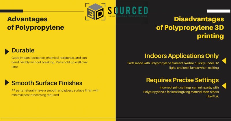 advantages and disadvantages of polypropylene pp filament