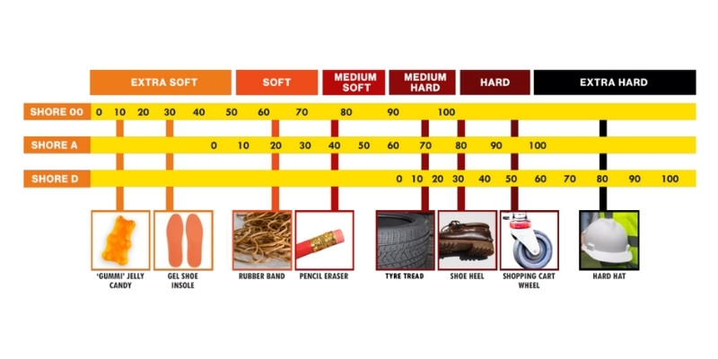 shore hardness scale