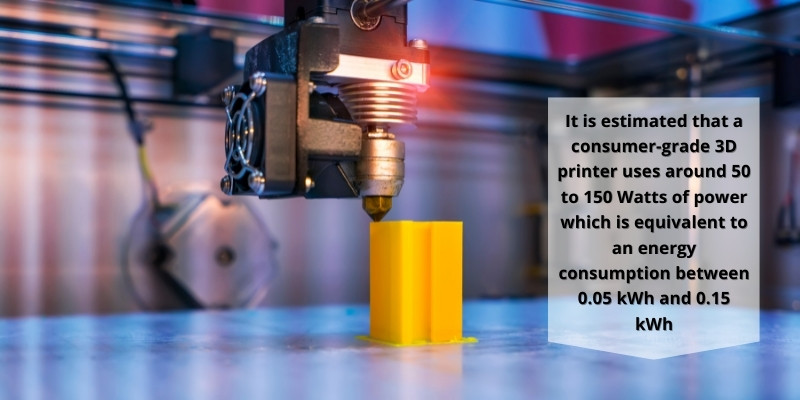 estimated energy consumption of consumer 3D printer