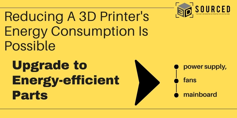 upgrading to energy efficient components allows the user the save on energy consumption