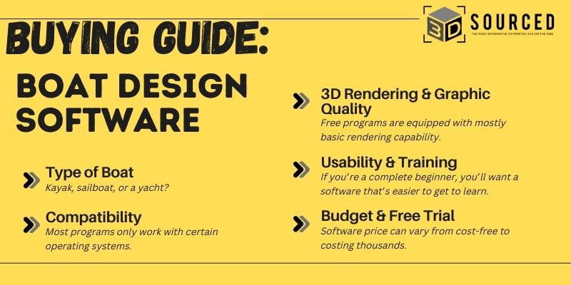 Buying Guide-Boat Design Software