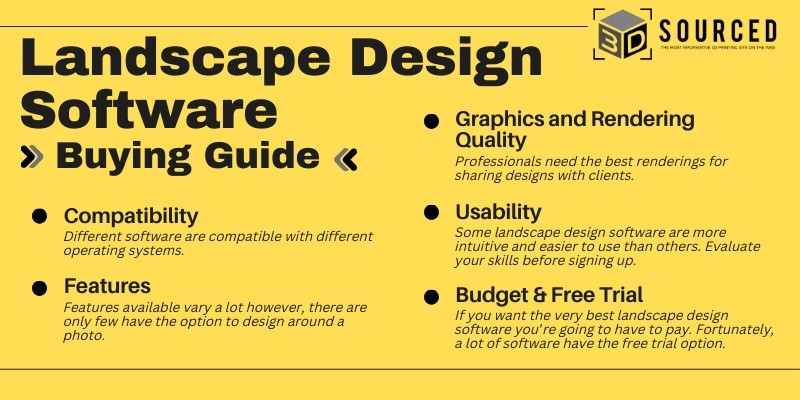 Buying Guide for landscape design software