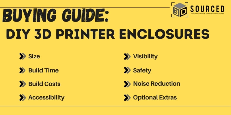 Buying Guide-DIY 3D printer enclosures