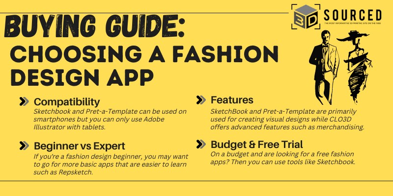 Buying Guide-Fashion Design app