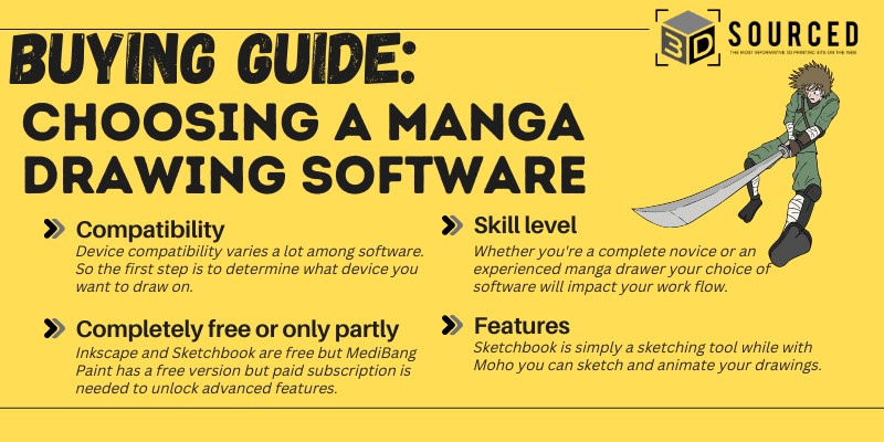 Buying Guide-Manga Drawing Software