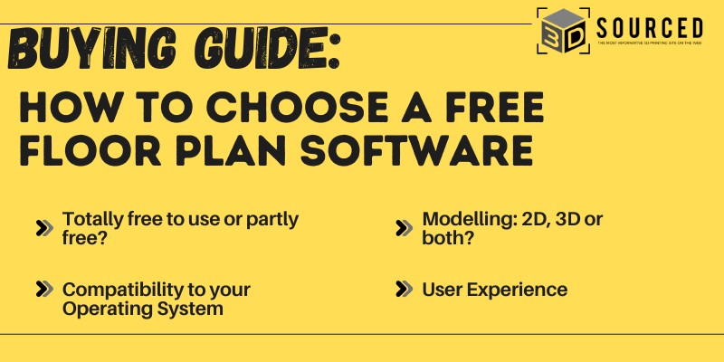 Buying Guide-floor plan software