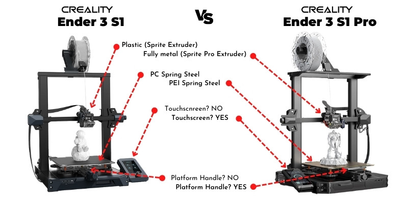 Differences between Ender 3 S1 and S1 Pro
