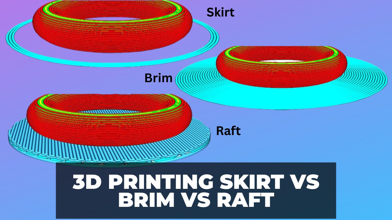 Details 69+ brim vs skirt best
