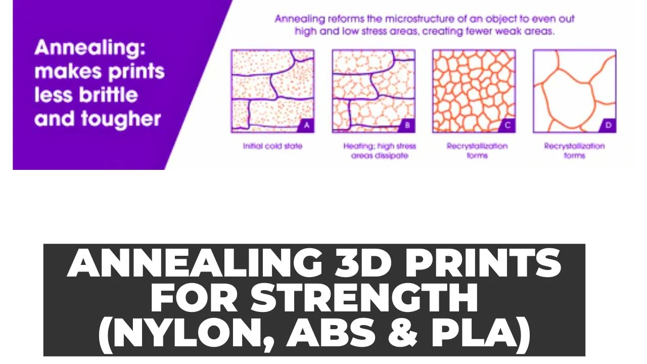 Annealing 3D Prints for Strength